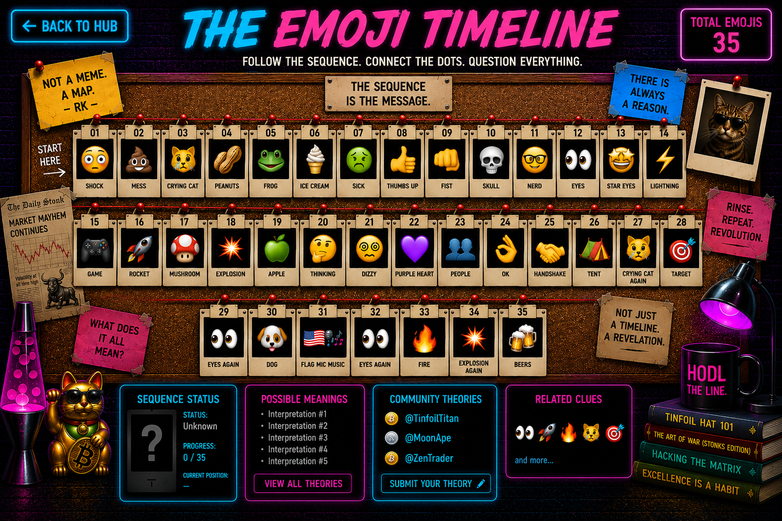 The Emoji Timeline