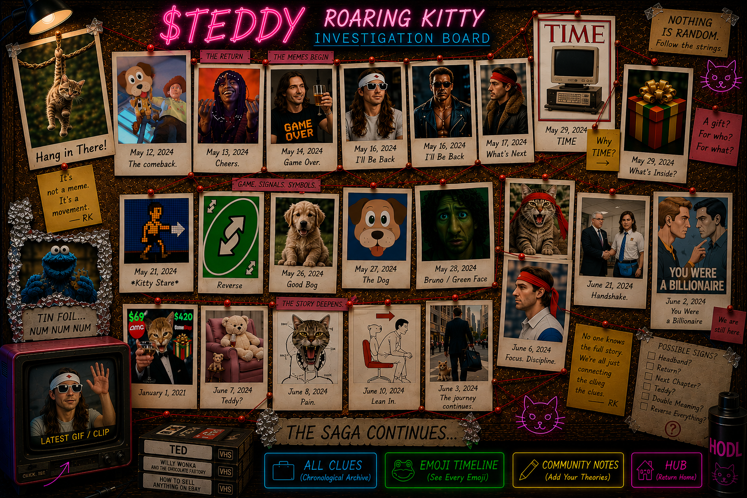 $TEDDY Roaring Kitty Investigation Board